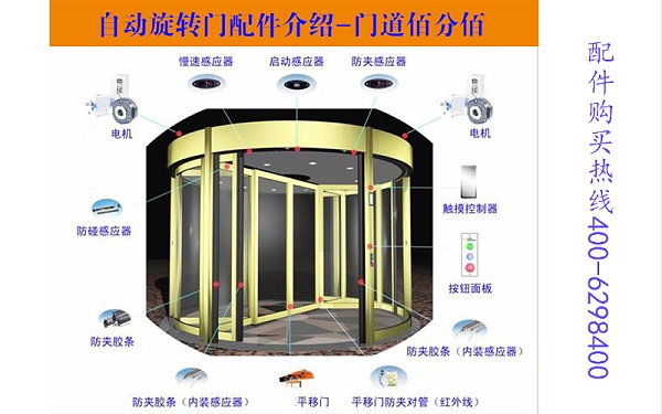 守護(hù)安全的自動旋轉(zhuǎn)門配件裝置有哪些？哪里買？