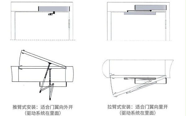 電動(dòng)閉門器