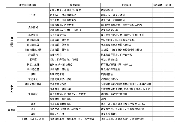 自動兩翼旋轉(zhuǎn)門保養(yǎng)標(biāo)準