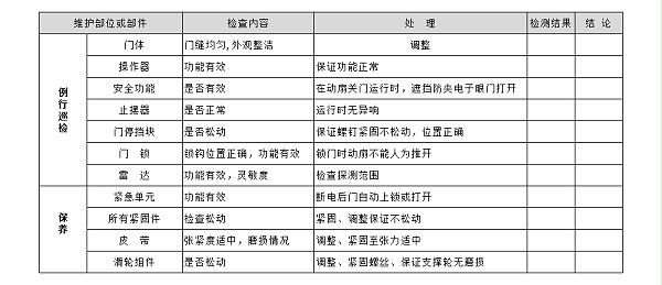自動(dòng)平移門保養(yǎng)標(biāo)準(zhǔn)