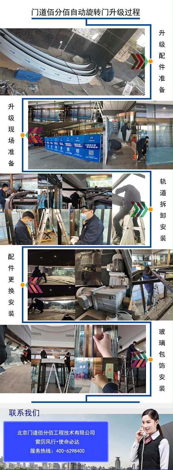 寶盾自動(dòng)旋轉(zhuǎn)門(mén)故障處理北京東城酒店兩翼門(mén)維修升級(jí)服務(wù)過(guò)程