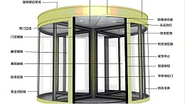 指南：如何選擇靠譜的旋轉(zhuǎn)門(mén)配件供應(yīng)商？