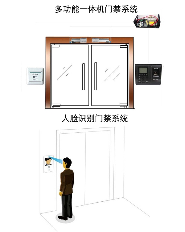 出入口疫情防控神器門禁故障維修方法