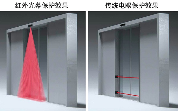 二合一復(fù)合型傳感器安全防夾功能