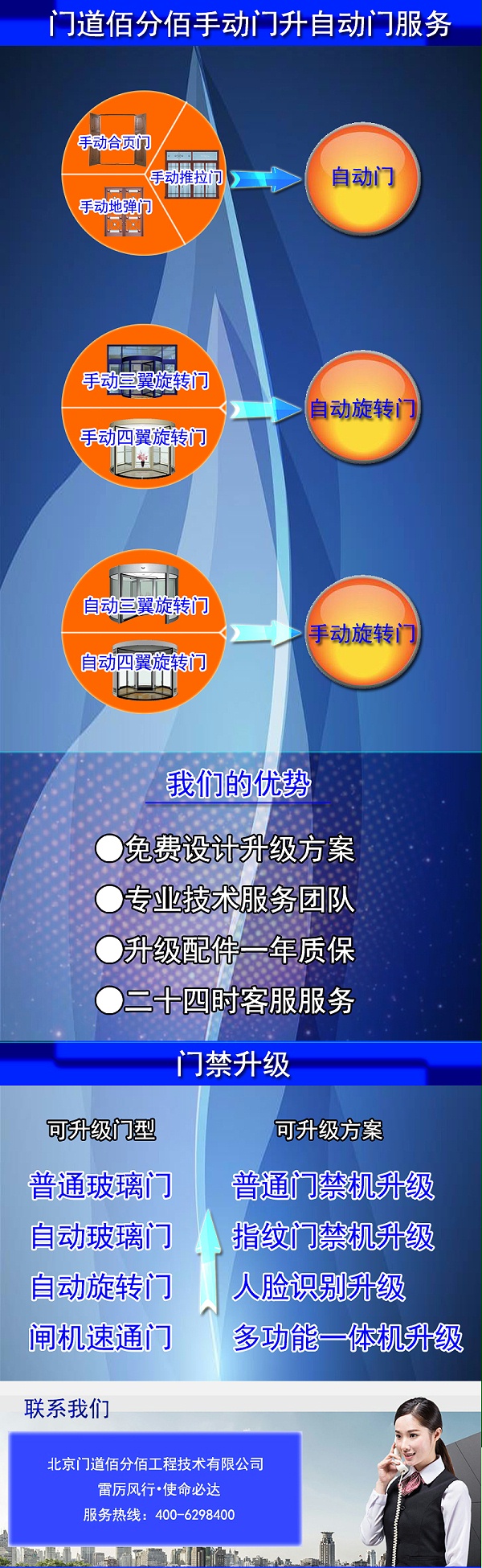 各種手動門升級改造成為自動門服務提供商門道佰分佰