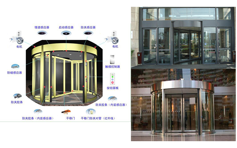 火災(zāi)、夾人，自動旋轉(zhuǎn)門防護(hù)措施有哪些之自動旋轉(zhuǎn)門配件介紹